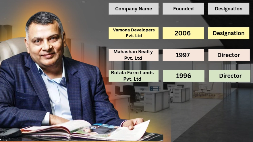 Sanjay Pahariya Business