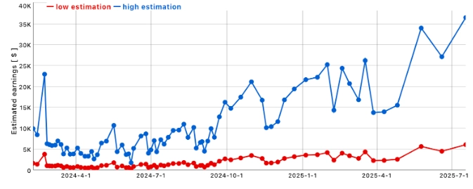 Prashant Kirad Net Worth Chart